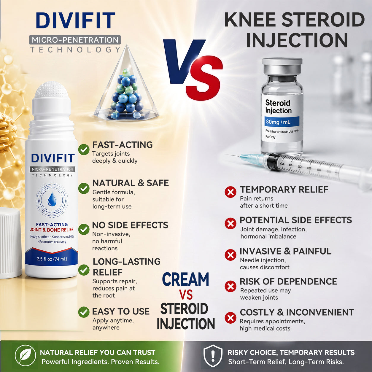 Divifit® 0.05mm Micro-Needle Bone & Joint Recovery Roller