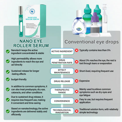 Nano Eye Roller Serum