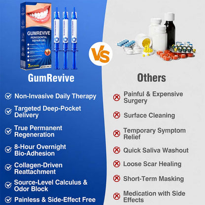 GumRevive Periodontal Repair Gel (for bleeding gums, receding gums, and loose teeth)