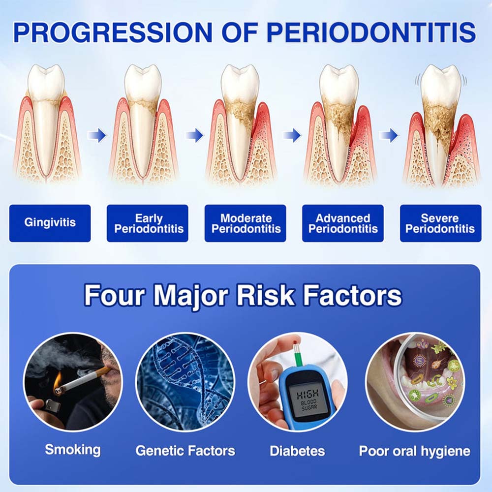GumRevive Periodontal Repair Gel (for bleeding gums, receding gums, and loose teeth)